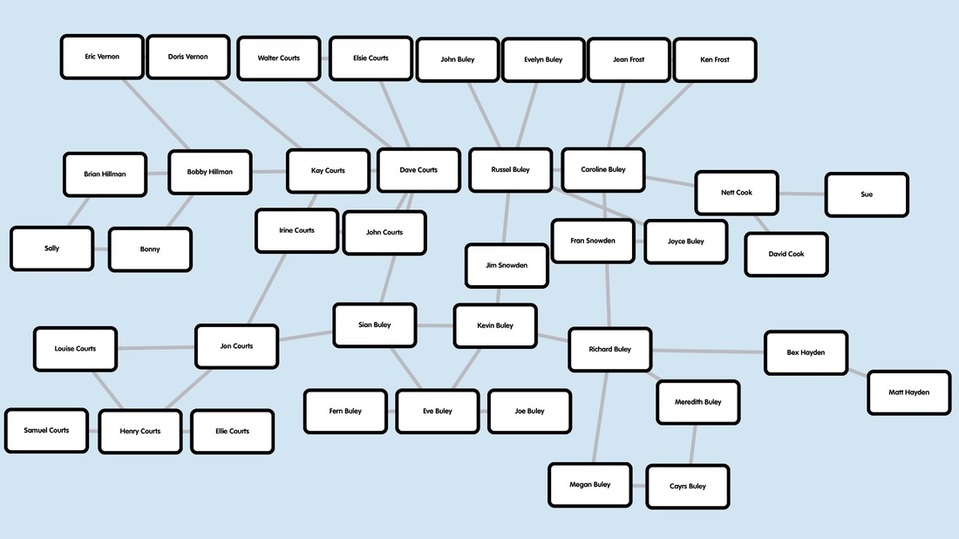 Family tree - My Title